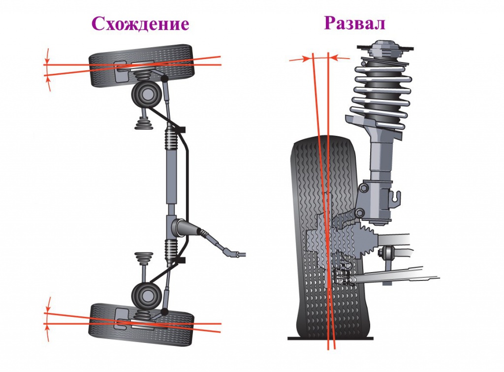Развал схождение колес в Запорожье - сделать развал схождение колес цена | CТО Универсальная